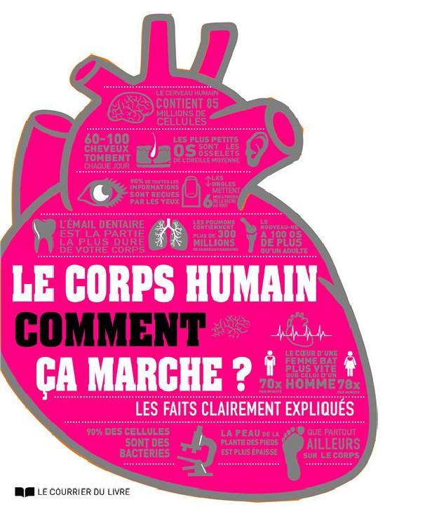 LE CORPS HUMAIN COMMENT CA MARCHE ?