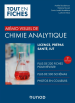 Mémo visuel de Chimie analytique - 2ème édition