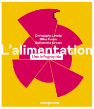 L'alimentation - Une infographie