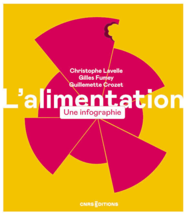 L'ALIMENTATION. UNE INFOGRAPHIE
